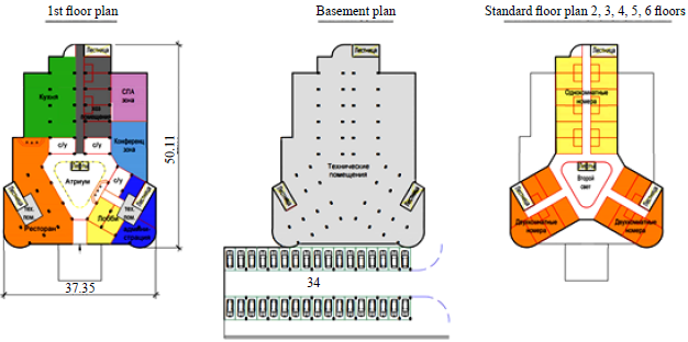 The scheme of functional zoning of hotel interior spaces